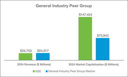 [MISSING IMAGE: bc_generalindus-pn.jpg]