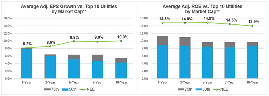 [MISSING IMAGE: bc_growthvsmarket-4clr.jpg]