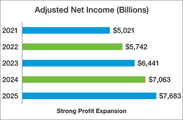 [MISSING IMAGE: bc_longadjustednet-pn.jpg]