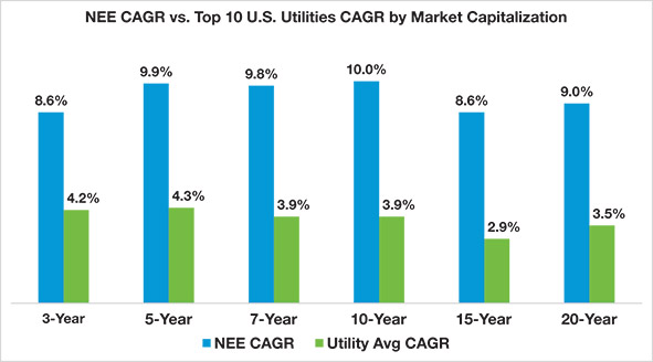 [MISSING IMAGE: bc_neecagrmarketcapital-pn.jpg]