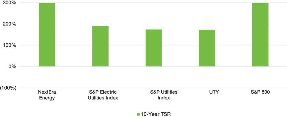 [MISSING IMAGE: bc_share-pn.jpg]