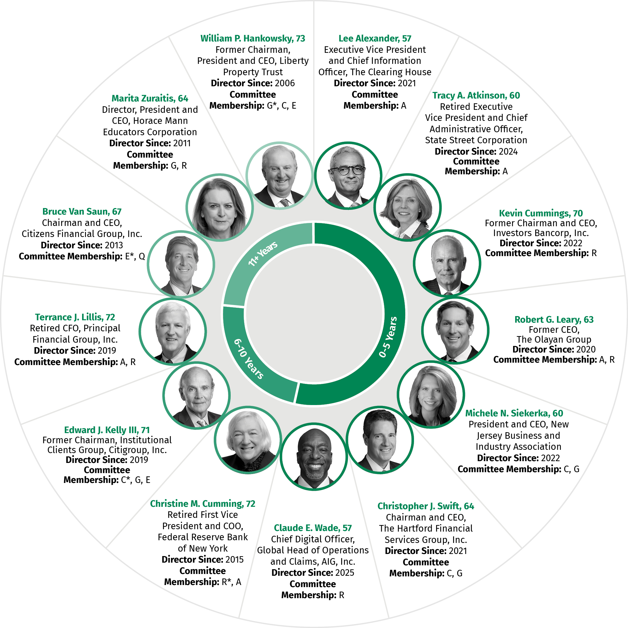 04_438491-3_gfx_board nominees.jpg