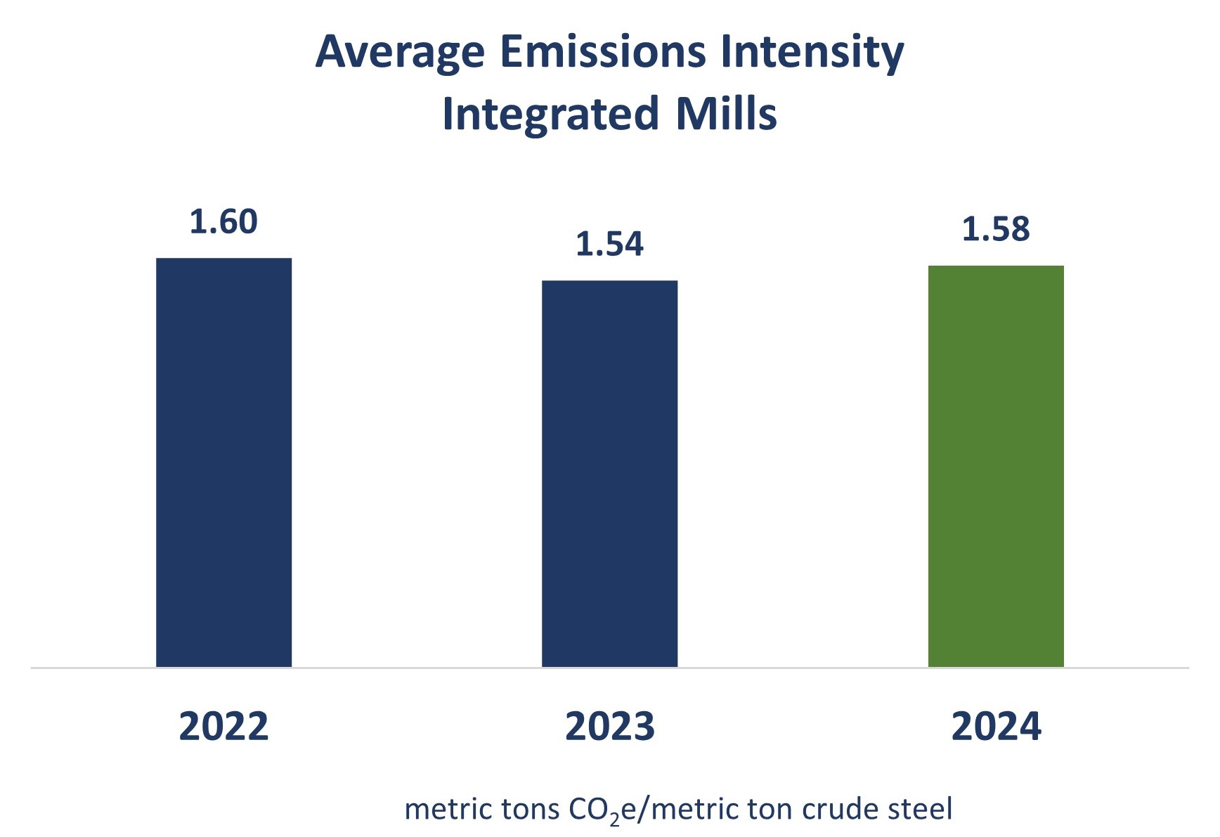 Average Integrated Mill Intensity.jpg