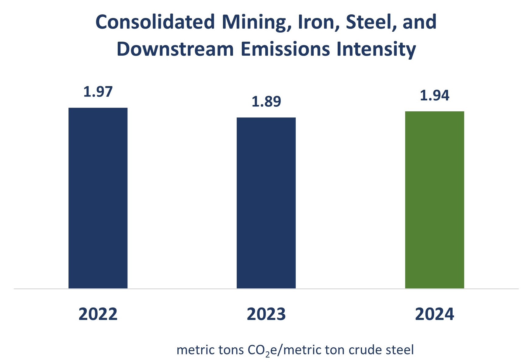 Company Wide Emissions Intensity 1.jpg