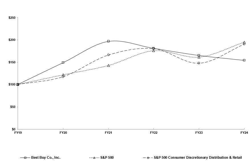 A graph of a graph

Description automatically generated with medium confidence