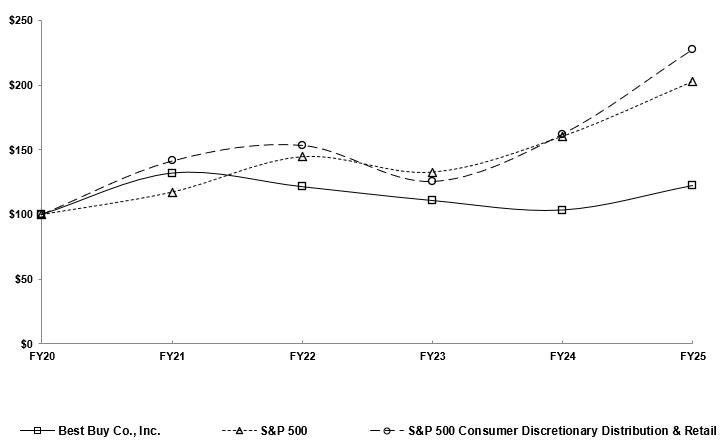 A graph of the number of companies
AI-generated content may be incorrect.