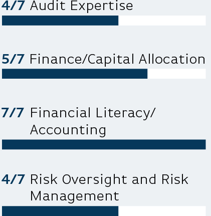 03_PRO011567_bar_key member skills_Audit.jpg