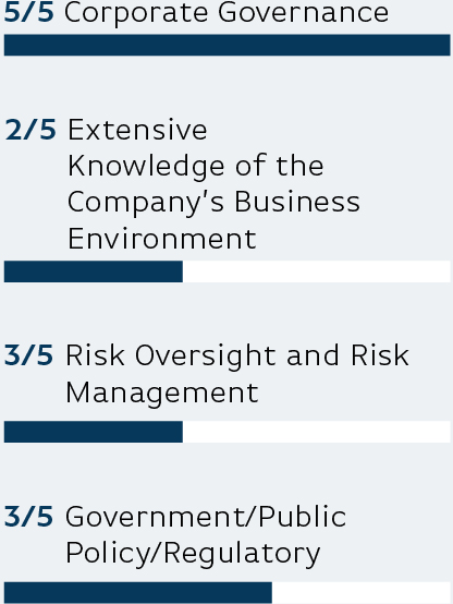 03_PRO011567_bar_key member skills_Corporate Governance.jpg