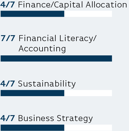 03_PRO011567_bar_key member skills_Finance.jpg