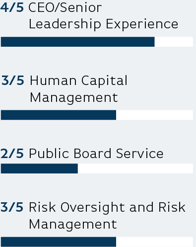 03_PRO011567_bar_key member skills_Human Resources.jpg