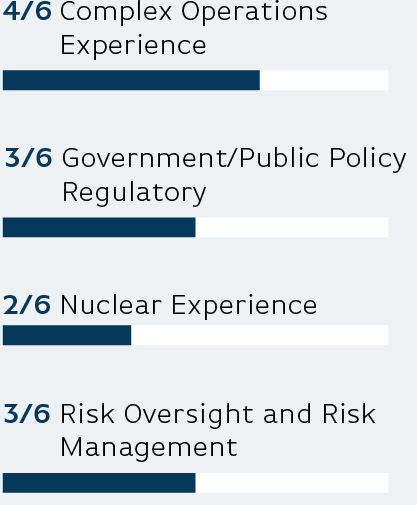 03_PRO011567_bar_key member skills_Nuclear.jpg