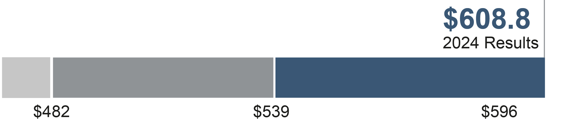 03 PRO011567_incentivesearnings_PNWEarnings.jpg