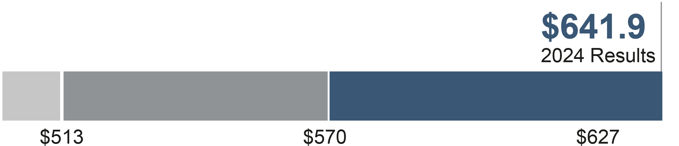 03 PRO011567_incentivesearnings_APSEarnings.jpg