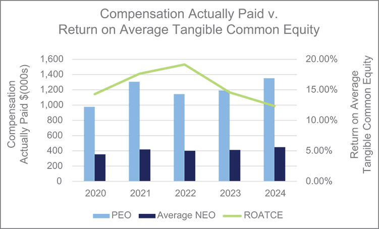 [MISSING IMAGE: bc_equity-pn.jpg]