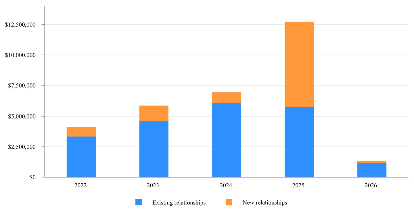 chart-a12c5bbf77fd48f5b22a.jpg