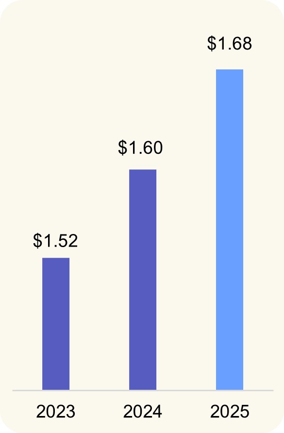 strong dividend growth graph.jpg
