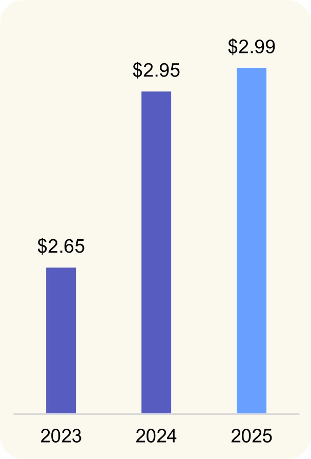 creating long-term shareholder value graph.jpg
