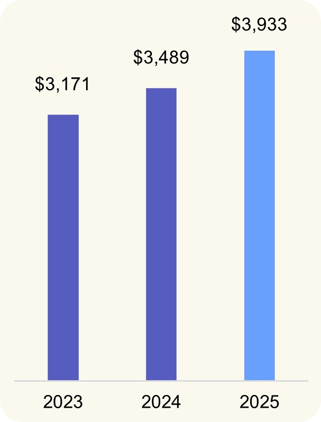 executing record capex graph.jpg