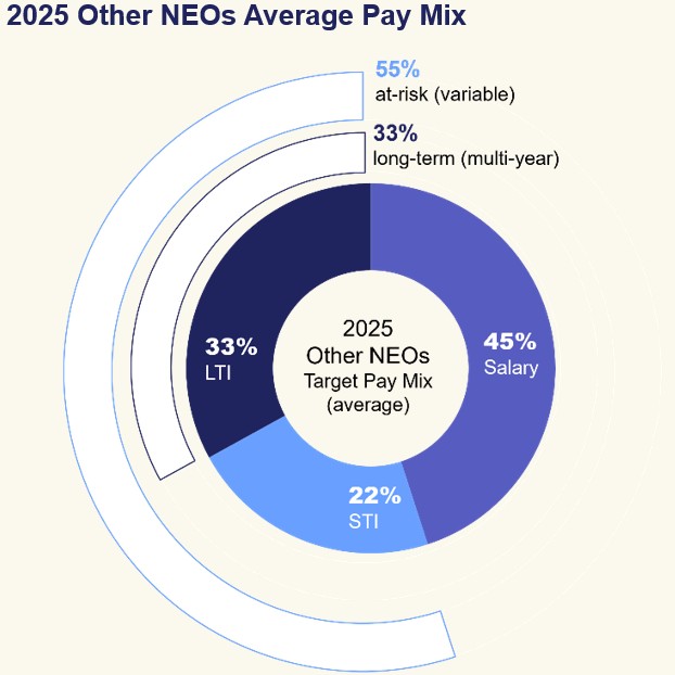 neos average pay.jpg