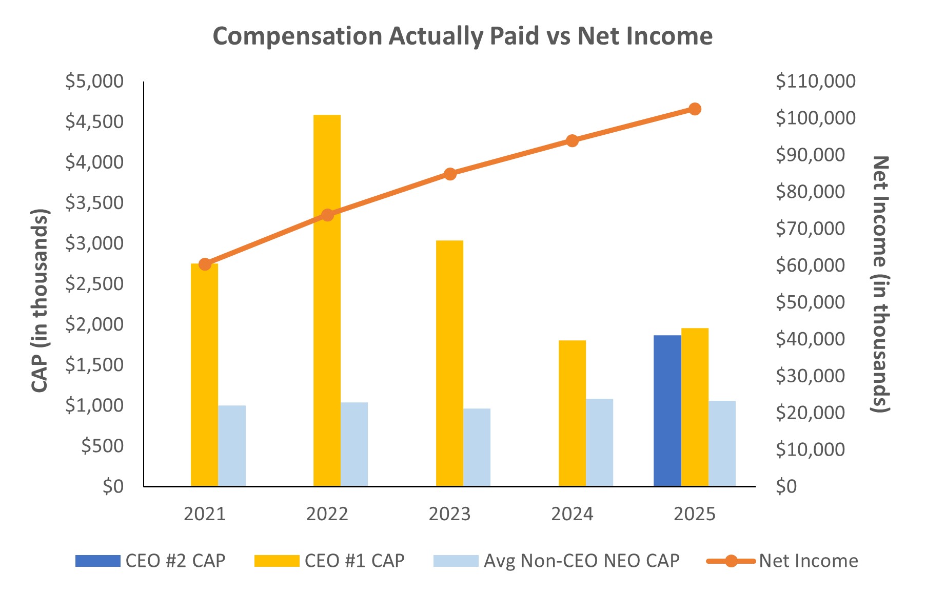 H2O PvP Net Income.jpg
