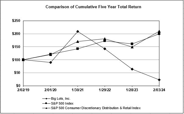 FY2023 5 YR TR Chart.jpg