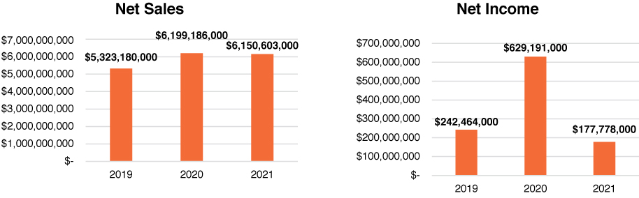 [MISSING IMAGE: tm222356d1-bc_saleincopn.jpg]