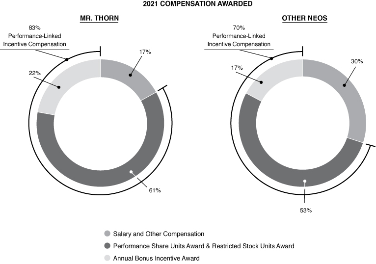 [MISSING IMAGE: tm222356d1-pc_compawardbw.jpg]