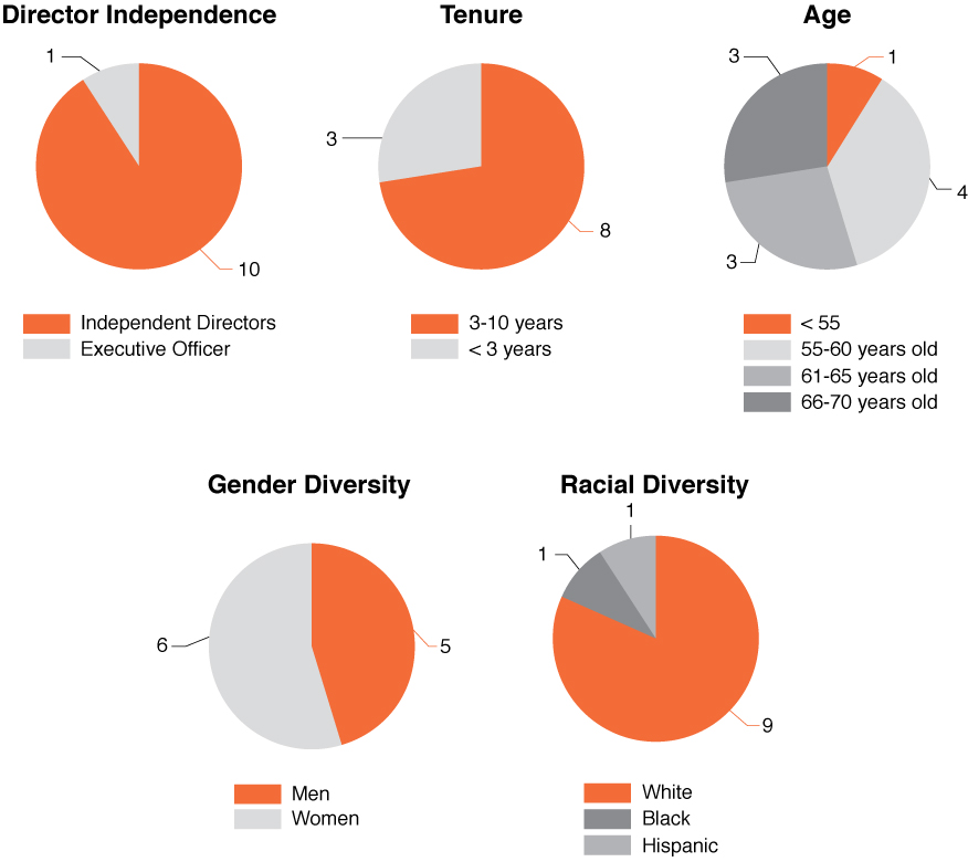 [MISSING IMAGE: tm222356d1-pc_dirtenurepn.jpg]