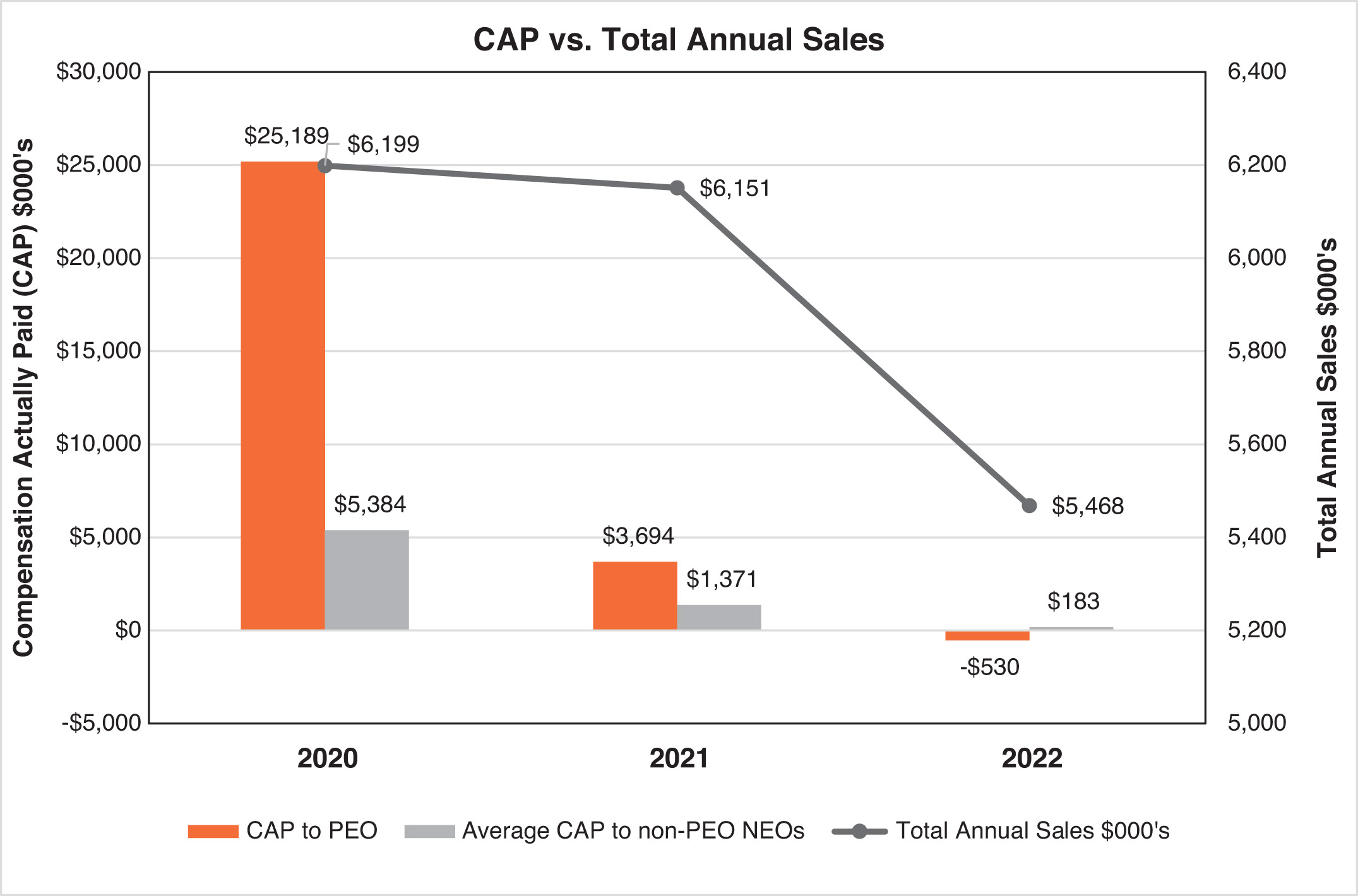 [MISSING IMAGE: bc_annualsales-pn.jpg]