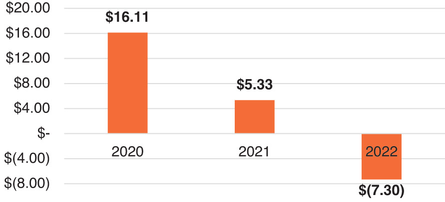 [MISSING IMAGE: bc_commonshare-pn.jpg]