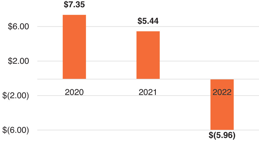 [MISSING IMAGE: bc_lossshare-pn.jpg]