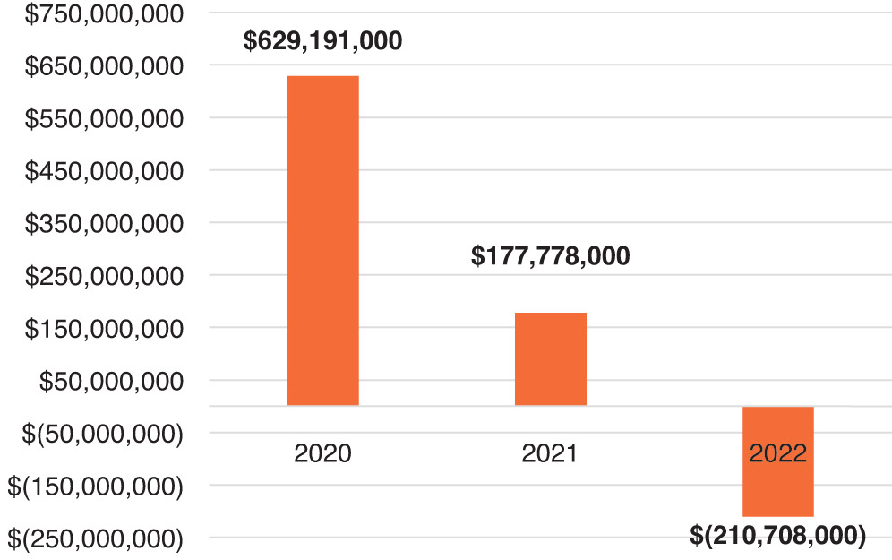[MISSING IMAGE: bc_netincome-pn.jpg]