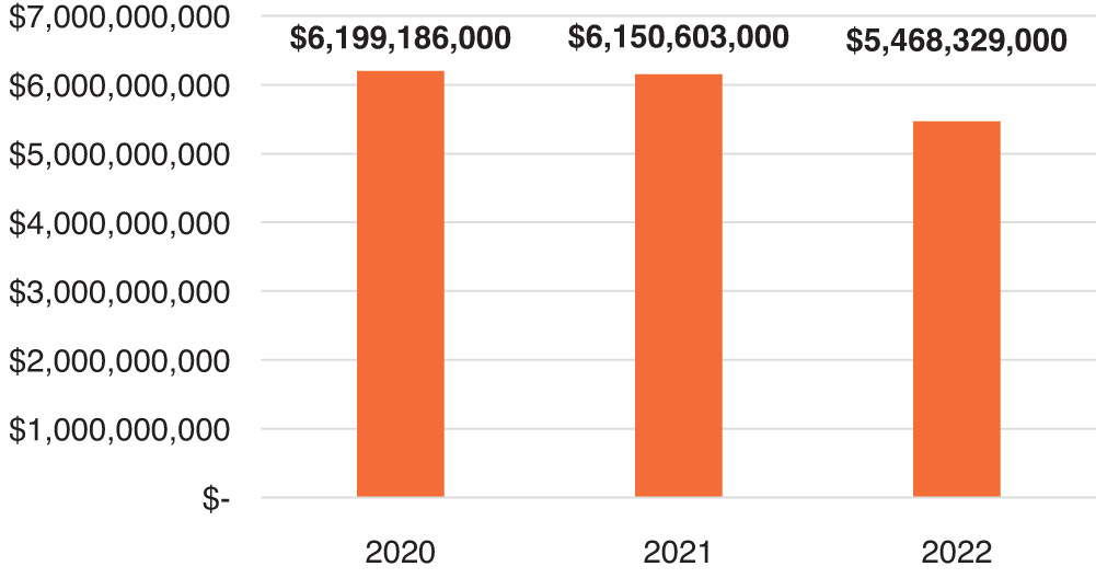 [MISSING IMAGE: bc_netsales-pn.jpg]