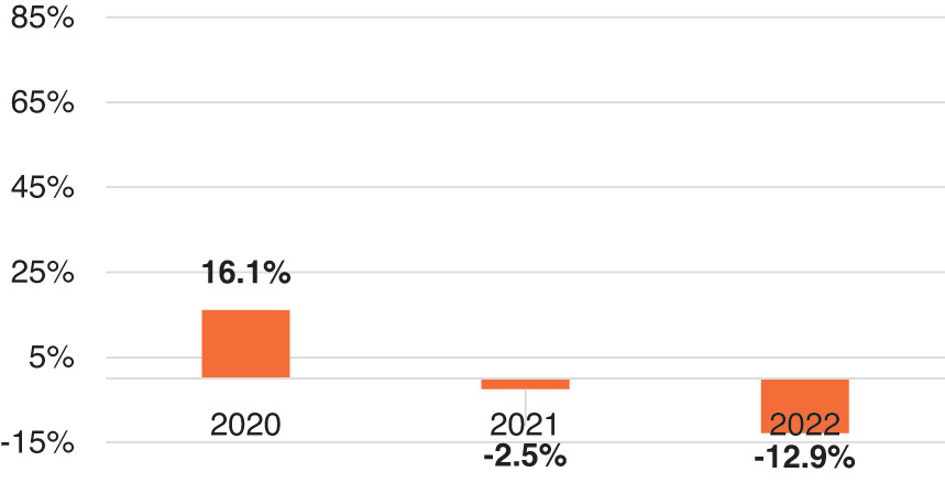 [MISSING IMAGE: bc_sales-pn.jpg]