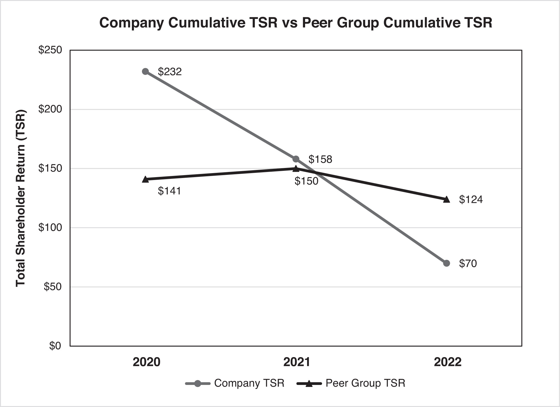 [MISSING IMAGE: lc_peergroup-bw.jpg]