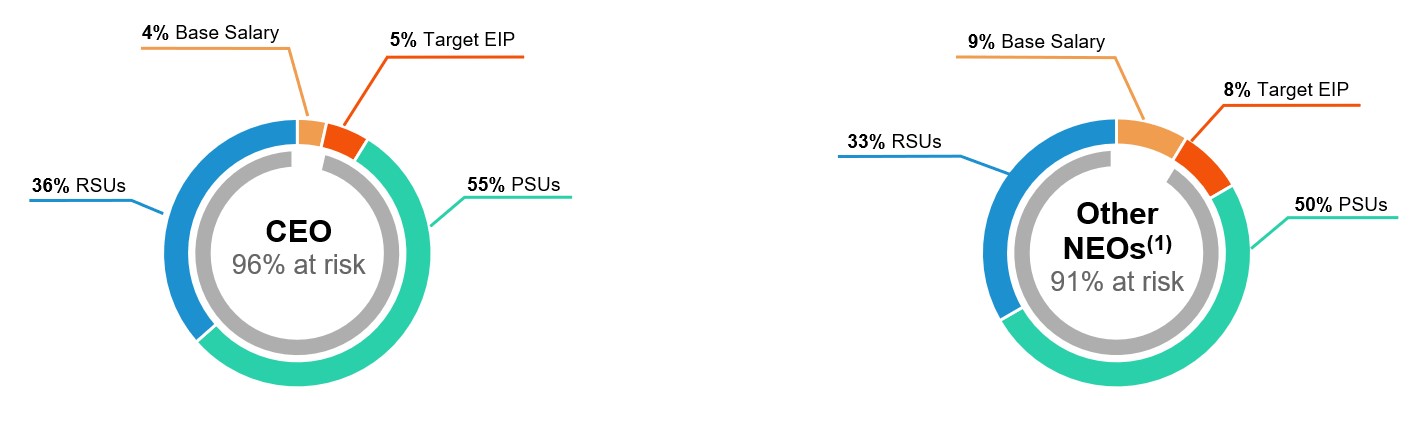 FY26 Pay Mix.jpg