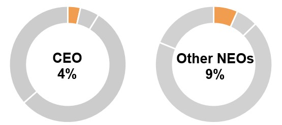 Salary charts.jpg