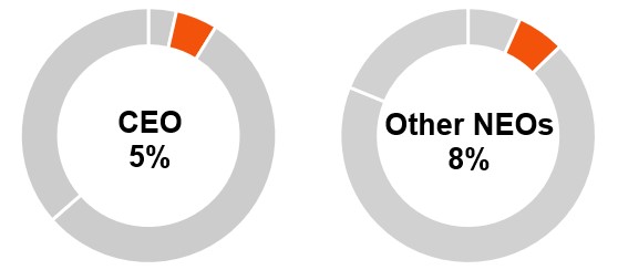 EIP charts.jpg