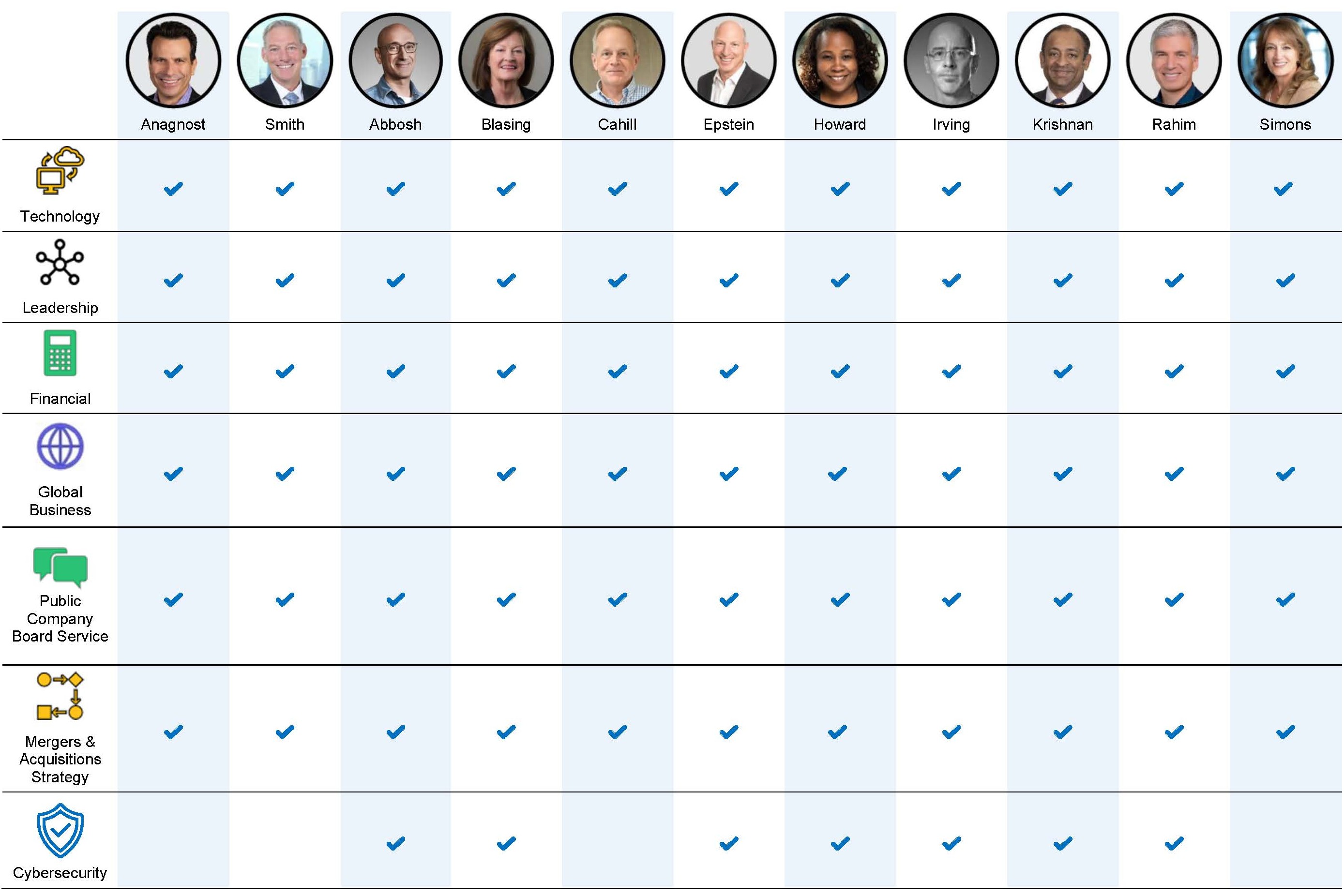 Exp & Know Qual Table 2026 v7 (04232026).jpg