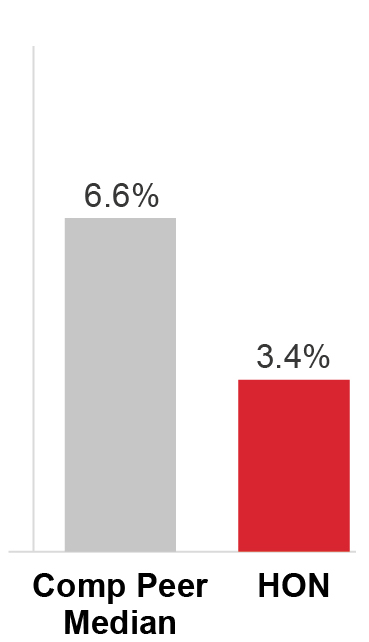 barchart_2023Performace_SalesGrowth.jpg