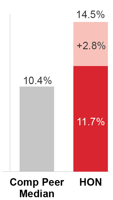 barchart_2023Performace_AdjustedFreeCash.jpg