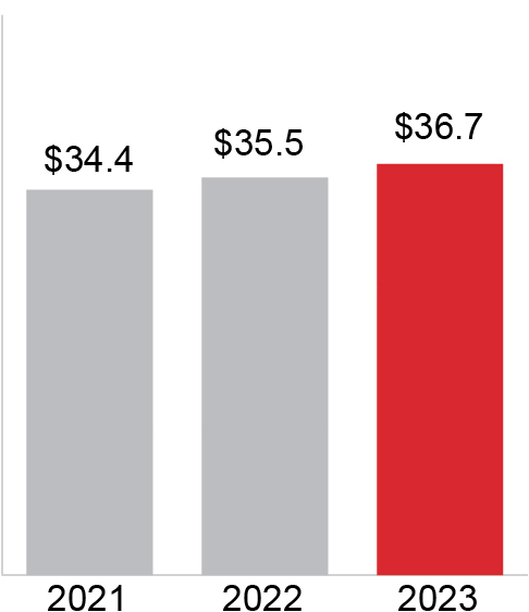 barchart_StrongPerformance_Sales.jpg