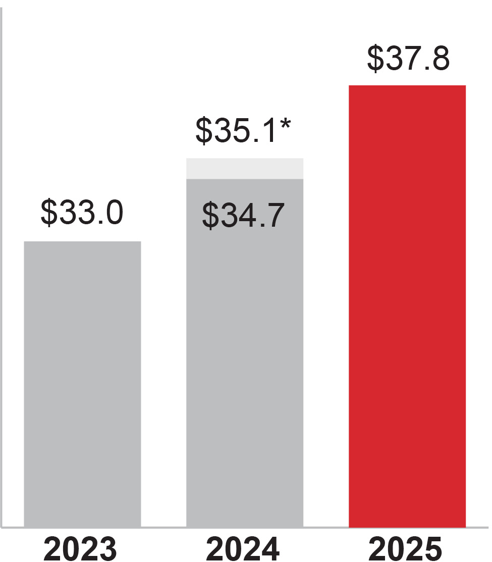 03_Honeywell_Sales.jpg