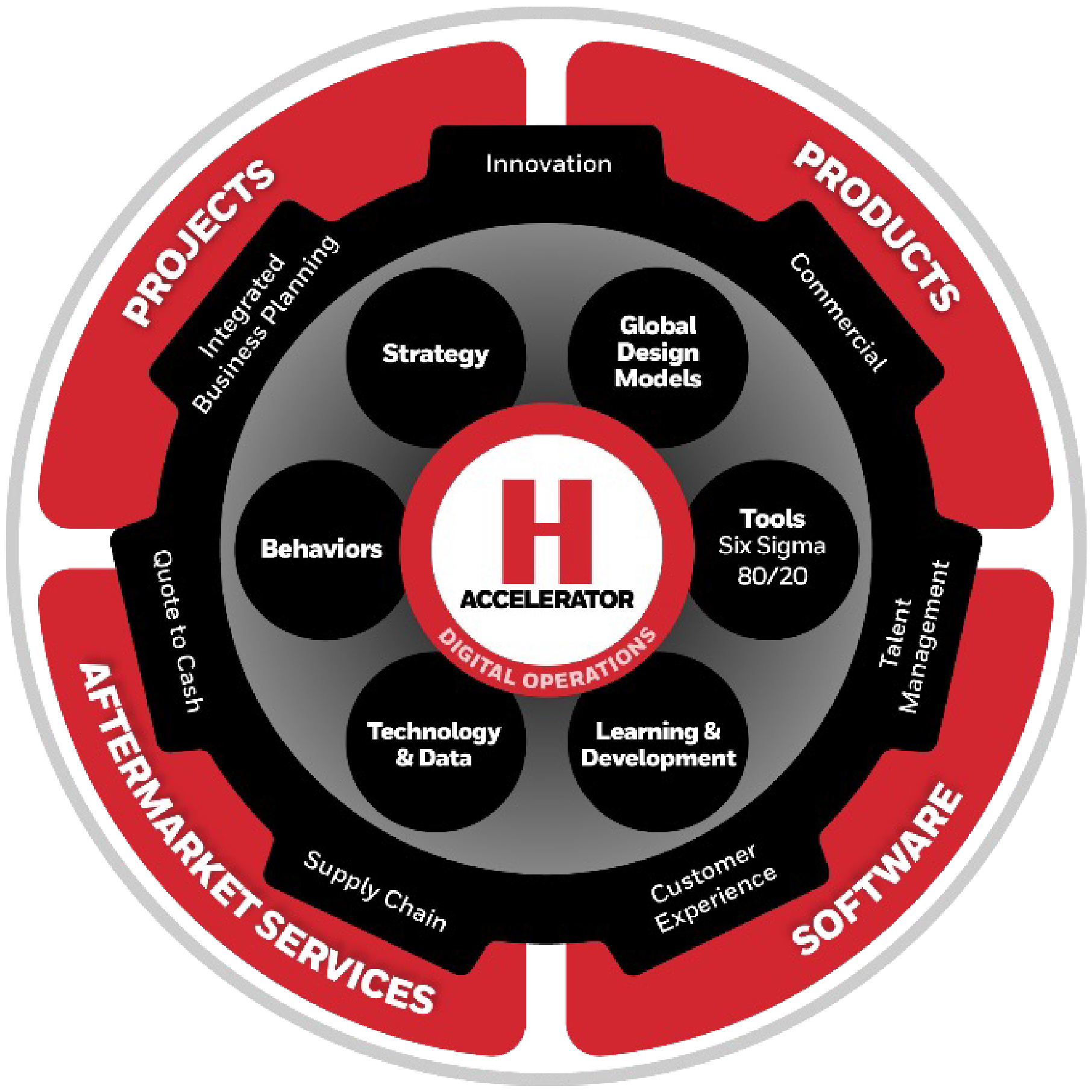 04_HON_gfx_accelerator.jpg