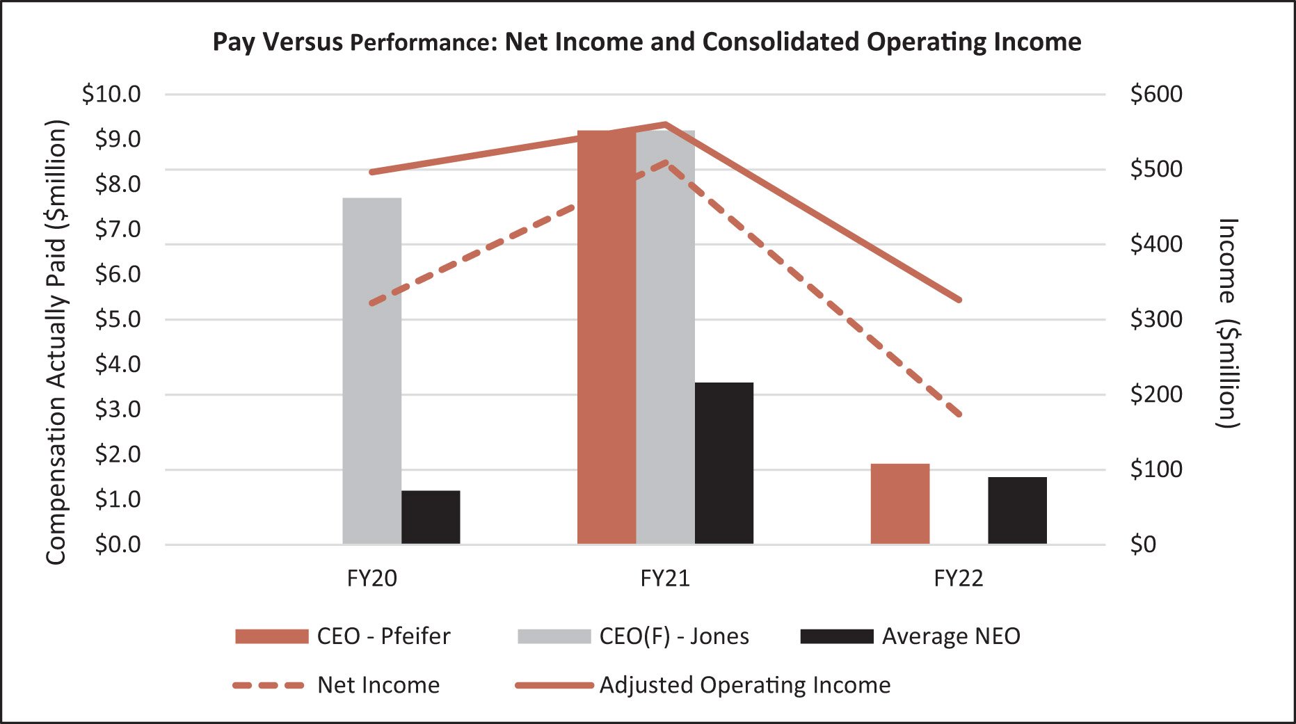 [MISSING IMAGE: bc_payvernetincome-pn.jpg]