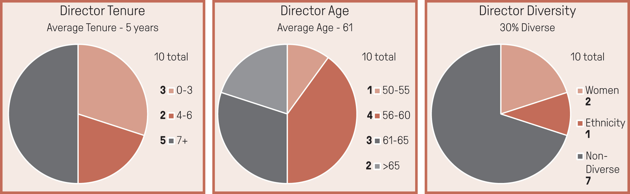 [MISSING IMAGE: pc_overview-pn.jpg]
