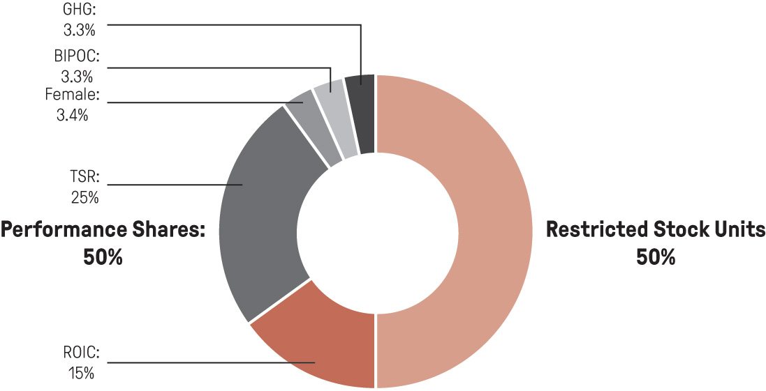 [MISSING IMAGE: pc_share-pn.jpg]