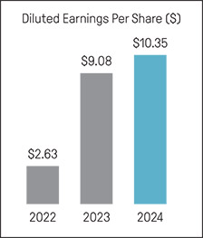 [MISSING IMAGE: bc_dilutedearning-pn.jpg]