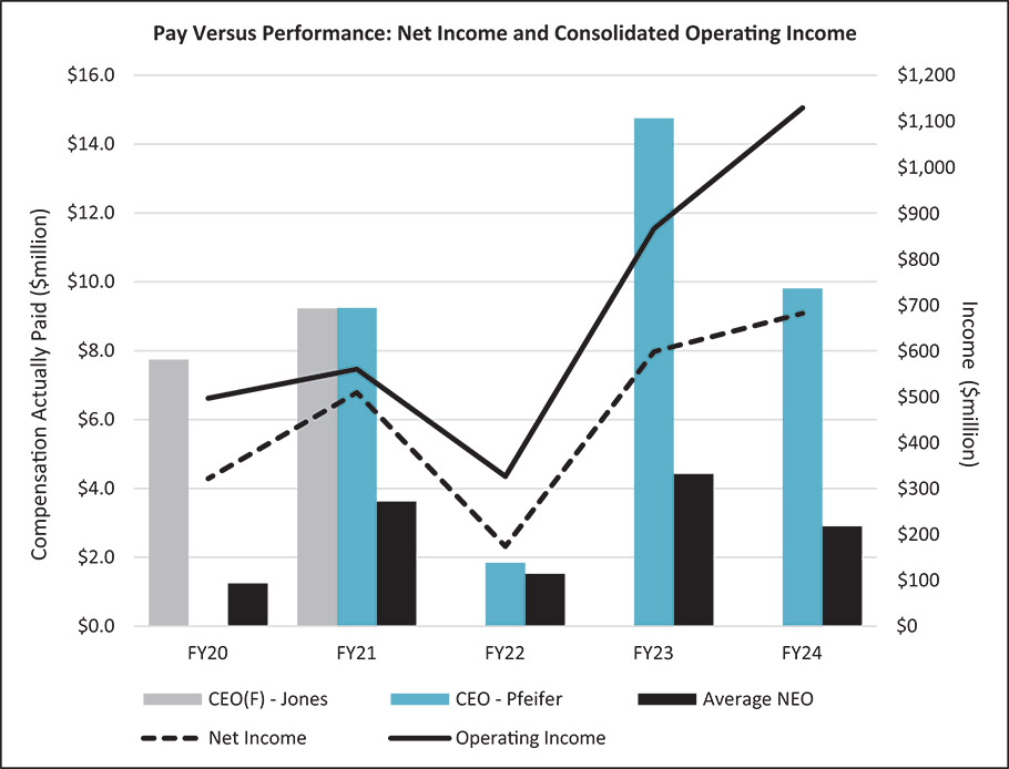 [MISSING IMAGE: bc_netincvsoprinc-pn.jpg]
