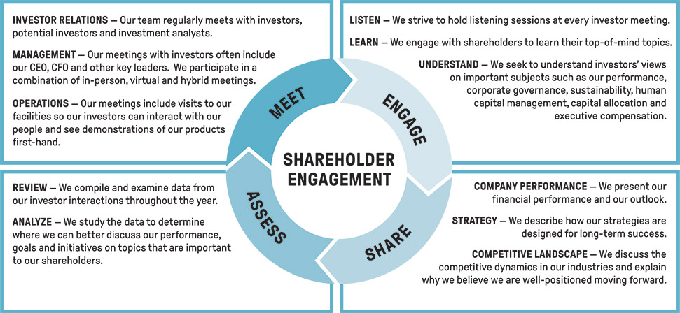 [MISSING IMAGE: fc_shareholder-pn.jpg]